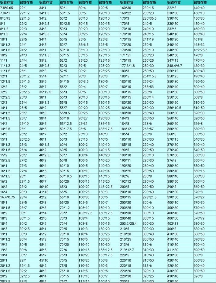 铝板、铝棒、铝线、铝管、铝排、铝线